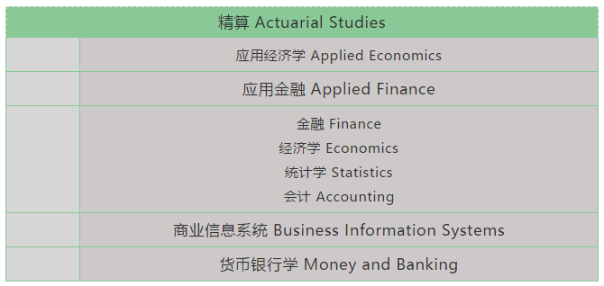 干货丨澳洲八大商学院入学新要求汇总